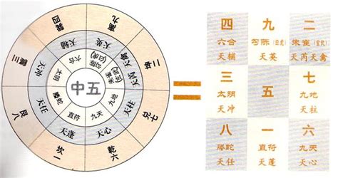 八門遁甲 開門|神秘的奇門遁甲(5)——八門、九星、八神含義